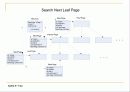 SQLITE의 B-Tree를 상세히 분석한 내용입니다. 29페이지