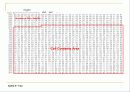 SQLITE의 B-Tree를 상세히 분석한 내용입니다. 33페이지
