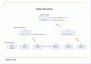 SQLITE의 B-Tree를 상세히 분석한 내용입니다. 35페이지