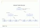 SQLITE의 B-Tree를 상세히 분석한 내용입니다. 36페이지