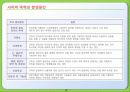 사이버폭력에 관한 PPT 10페이지