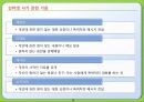 사이버폭력에 관한 PPT 12페이지