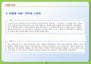 사이버폭력에 관한 PPT 20페이지