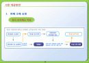 사이버폭력에 관한 PPT 22페이지