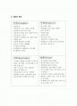 나 자신의 SWOT분석과 마케팅 전략 2페이지