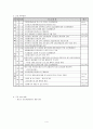 보호관찰소 실습보고서(기관소개, 실습내용,상담기록서,실습평가소감문 수록) 4페이지