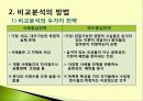 사회복지국가의 유형에 관한 질적 비교분석(개입주의, 자유주의, 유교주의) 발표용 파워포인트 PPT 3페이지