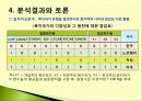 사회복지국가의 유형에 관한 질적 비교분석(개입주의, 자유주의, 유교주의) 발표용 파워포인트 PPT 8페이지