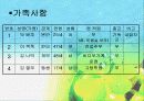 사례 개입 보고서(신용불량자, 무직 상태인 25세 성인, 상담10회기내용수록) 파워포인트 PPT 4페이지