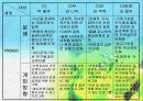 사례 개입 보고서(신용불량자, 무직 상태인 25세 성인, 상담10회기내용수록) 파워포인트 PPT 9페이지