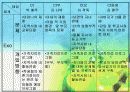사례 개입 보고서(신용불량자, 무직 상태인 25세 성인, 상담10회기내용수록) 파워포인트 PPT 10페이지