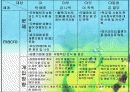 사례 개입 보고서(신용불량자, 무직 상태인 25세 성인, 상담10회기내용수록) 파워포인트 PPT 11페이지