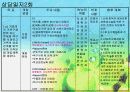 사례 개입 보고서(신용불량자, 무직 상태인 25세 성인, 상담10회기내용수록) 파워포인트 PPT 13페이지