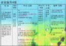 사례 개입 보고서(신용불량자, 무직 상태인 25세 성인, 상담10회기내용수록) 파워포인트 PPT 15페이지