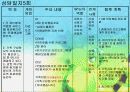 사례 개입 보고서(신용불량자, 무직 상태인 25세 성인, 상담10회기내용수록) 파워포인트 PPT 16페이지