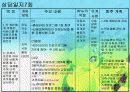 사례 개입 보고서(신용불량자, 무직 상태인 25세 성인, 상담10회기내용수록) 파워포인트 PPT 18페이지