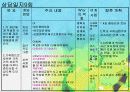 사례 개입 보고서(신용불량자, 무직 상태인 25세 성인, 상담10회기내용수록) 파워포인트 PPT 20페이지
