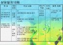 사례 개입 보고서(신용불량자, 무직 상태인 25세 성인, 상담10회기내용수록) 파워포인트 PPT 21페이지