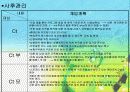 사례 개입 보고서(신용불량자, 무직 상태인 25세 성인, 상담10회기내용수록) 파워포인트 PPT 22페이지