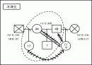 성 매매여성(청소년)을 위한 실제사례개입 10회기 상담, 프리젠테이션(파워포인트,PPT) 5페이지