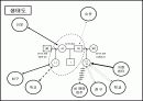 성 매매여성(청소년)을 위한 실제사례개입 10회기 상담, 프리젠테이션(파워포인트,PPT) 6페이지