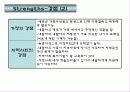 성 매매여성(청소년)을 위한 실제사례개입 10회기 상담, 프리젠테이션(파워포인트,PPT) 10페이지