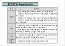 성 매매여성(청소년)을 위한 실제사례개입 10회기 상담, 프리젠테이션(파워포인트,PPT) 21페이지