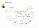 여대생 식이장애(섭식장애)에 관한 실제사례관리 파워포인트 PPT 보고서 6페이지