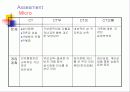여대생 식이장애(섭식장애)에 관한 실제사례관리 파워포인트 PPT 보고서 7페이지