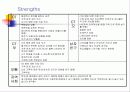 여대생 식이장애(섭식장애)에 관한 실제사례관리 파워포인트 PPT 보고서 11페이지