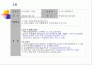여대생 식이장애(섭식장애)에 관한 실제사례관리 파워포인트 PPT 보고서 15페이지