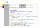 여대생 식이장애(섭식장애)에 관한 실제사례관리 파워포인트 PPT 보고서 16페이지