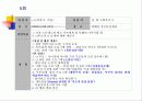 여대생 식이장애(섭식장애)에 관한 실제사례관리 파워포인트 PPT 보고서 17페이지