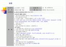여대생 식이장애(섭식장애)에 관한 실제사례관리 파워포인트 PPT 보고서 18페이지