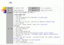 여대생 식이장애(섭식장애)에 관한 실제사례관리 파워포인트 PPT 보고서 19페이지