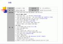 여대생 식이장애(섭식장애)에 관한 실제사례관리 파워포인트 PPT 보고서 20페이지