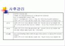 여대생 식이장애(섭식장애)에 관한 실제사례관리 파워포인트 PPT 보고서 23페이지