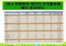 28장 서식지 소실, 생물다양성 및 보전 16페이지
