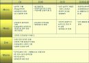 정서적 소외, 학대, 방임 아동과 그 가정에 대한 실제사례개입 파워포인트 PPT 7페이지