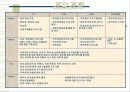 정서적 소외, 학대, 방임 아동과 그 가정에 대한 실제사례개입 파워포인트 PPT 10페이지