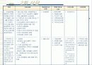 정서적 소외, 학대, 방임 아동과 그 가정에 대한 실제사례개입 파워포인트 PPT 12페이지
