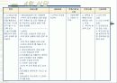 정서적 소외, 학대, 방임 아동과 그 가정에 대한 실제사례개입 파워포인트 PPT 14페이지