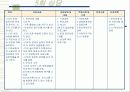 정서적 소외, 학대, 방임 아동과 그 가정에 대한 실제사례개입 파워포인트 PPT 15페이지