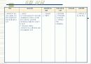 정서적 소외, 학대, 방임 아동과 그 가정에 대한 실제사례개입 파워포인트 PPT 16페이지