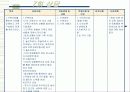 정서적 소외, 학대, 방임 아동과 그 가정에 대한 실제사례개입 파워포인트 PPT 17페이지