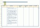 정서적 소외, 학대, 방임 아동과 그 가정에 대한 실제사례개입 파워포인트 PPT 18페이지