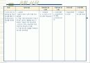 정서적 소외, 학대, 방임 아동과 그 가정에 대한 실제사례개입 파워포인트 PPT 19페이지