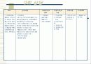 정서적 소외, 학대, 방임 아동과 그 가정에 대한 실제사례개입 파워포인트 PPT 20페이지