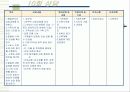 정서적 소외, 학대, 방임 아동과 그 가정에 대한 실제사례개입 파워포인트 PPT 21페이지