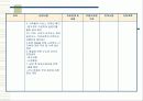 정서적 소외, 학대, 방임 아동과 그 가정에 대한 실제사례개입 파워포인트 PPT 22페이지